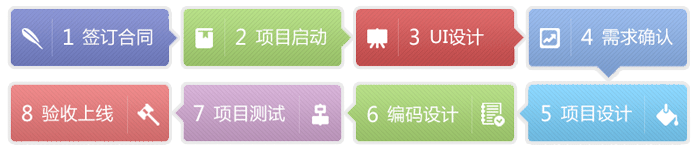盐城手机App软件开发合作流程,软件外包合作方式,北京软件外包合作找开运联合